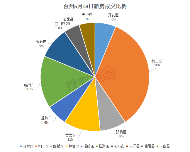 台州房产透明网，引领行业透明化，重塑市场信任基石