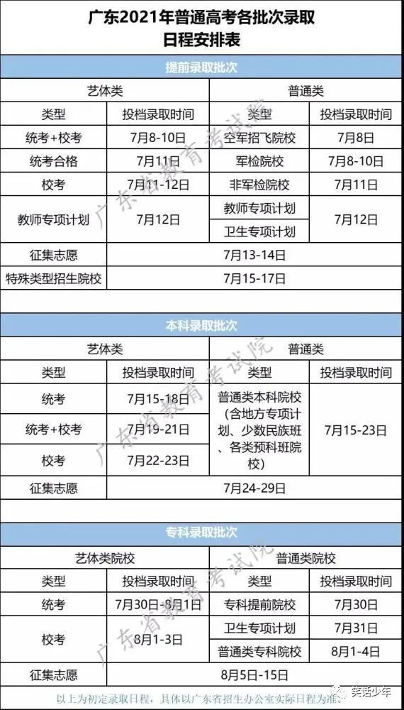 广东省房屋间距，探究其影响因素与规定标准