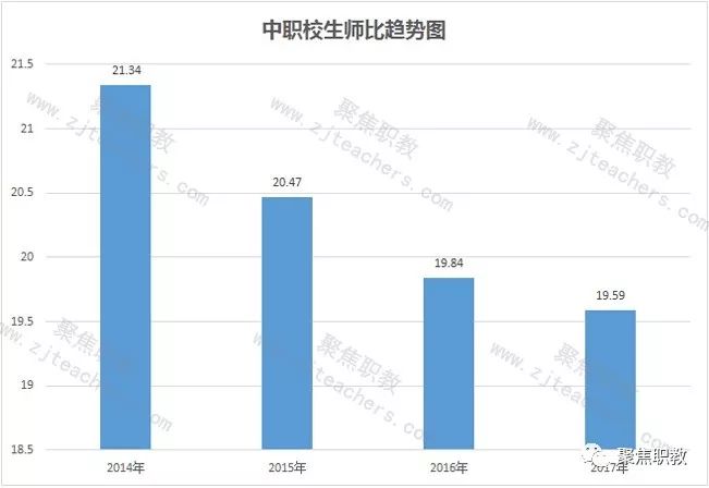 广东省高等职业教育在2014年的发展与挑战