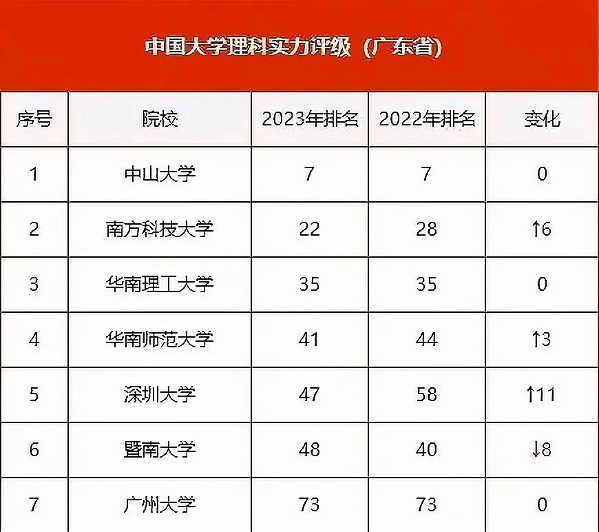 广东省大学排名榜单深度解析