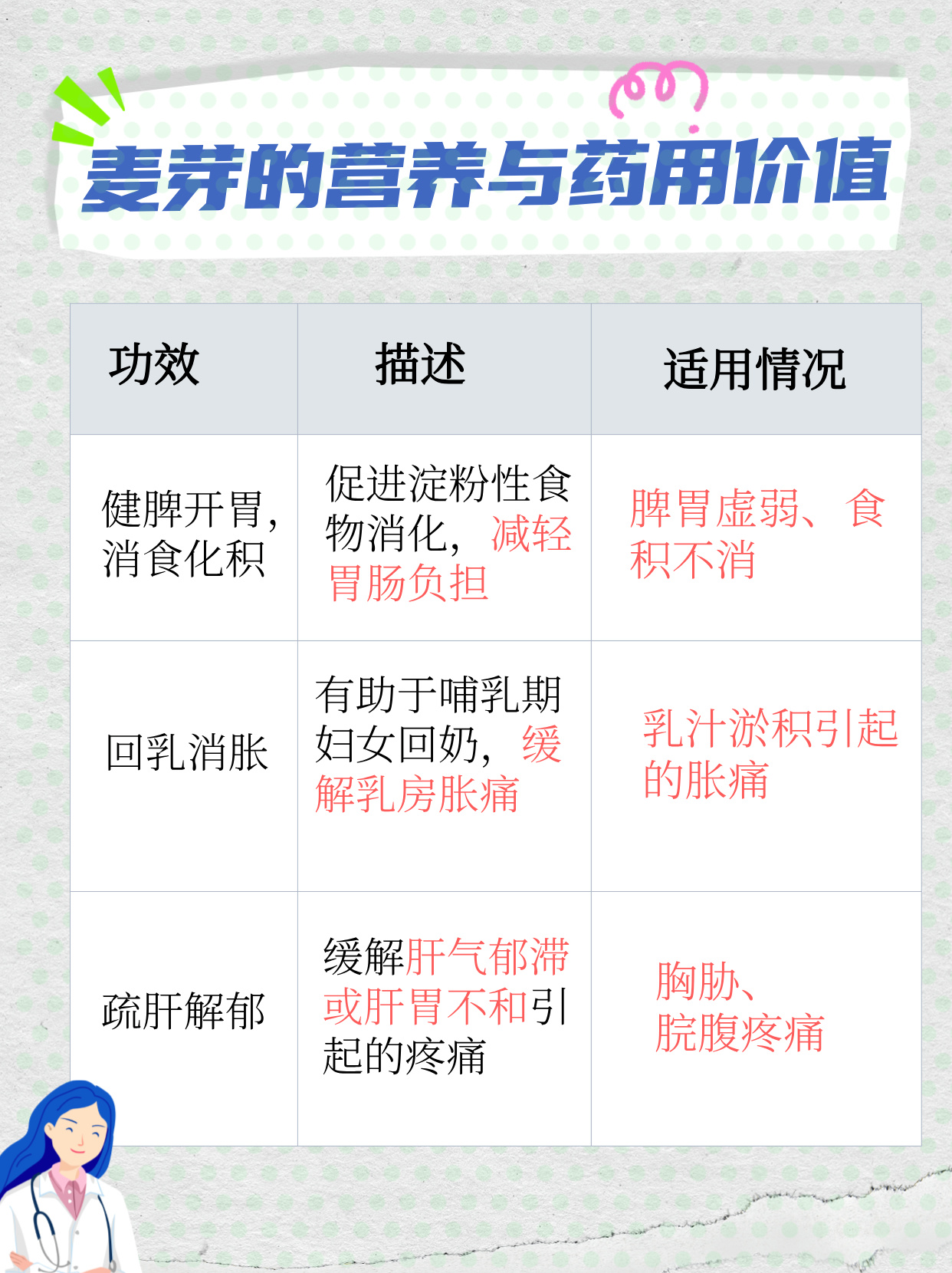 叶酸，服用3个月后的存储与效用探讨