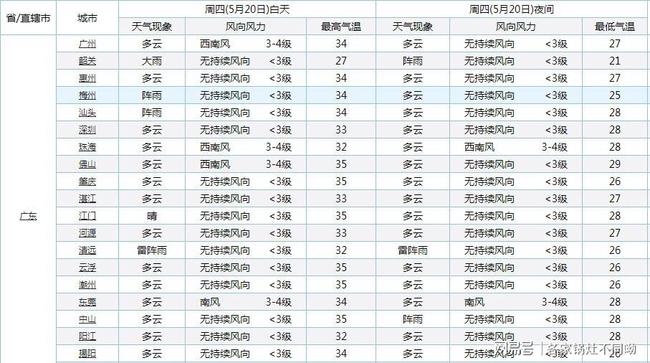 广东省的电话通讯发展与变迁