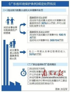 广东省公路养护工程准入制度研究