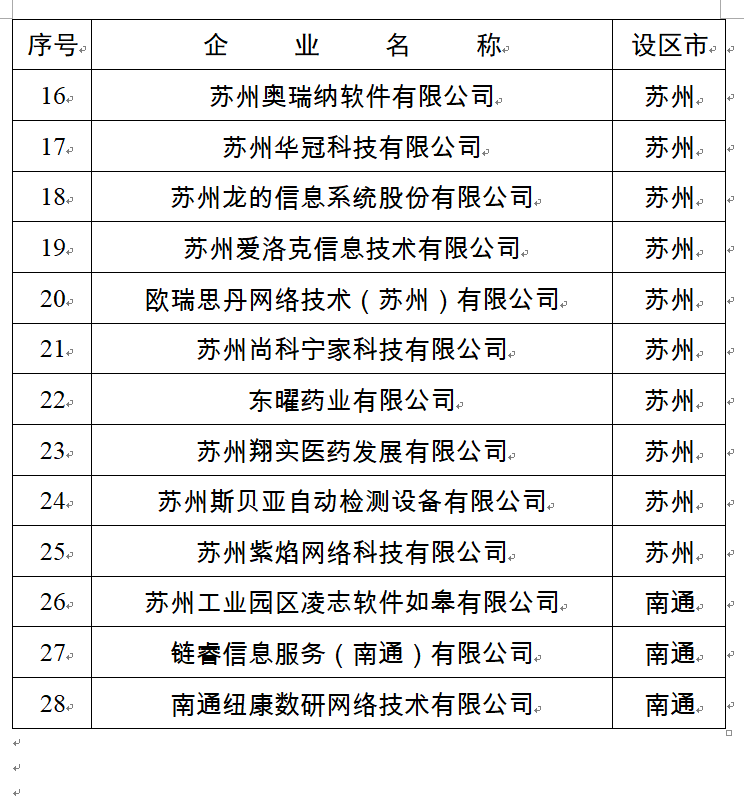 江苏代理科技项目条件深度解析