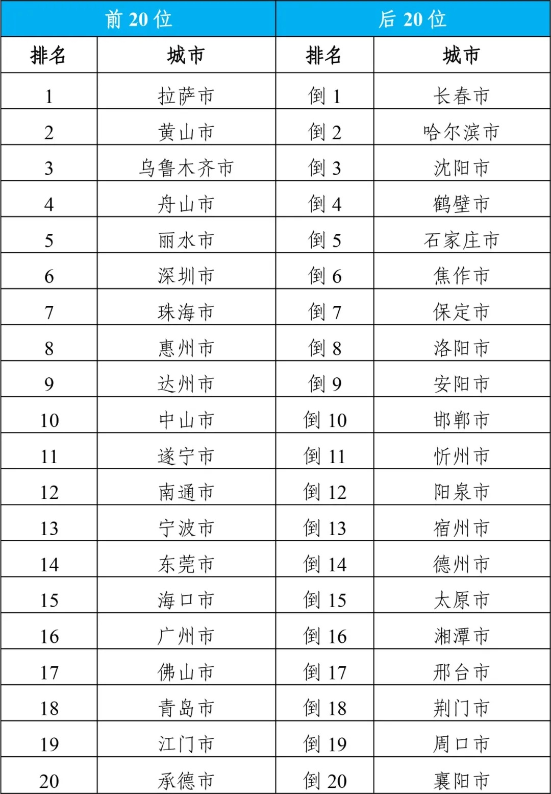 关于11个月宝宝进餐表的文章