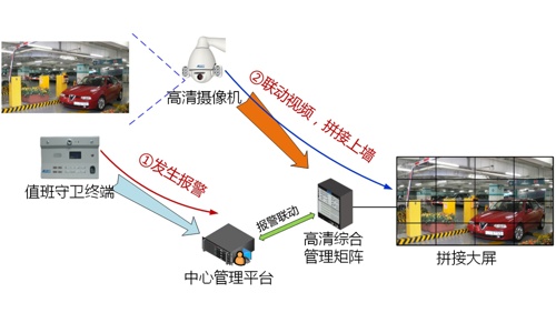 广东省公安信息平台，构建智能化警务新生态