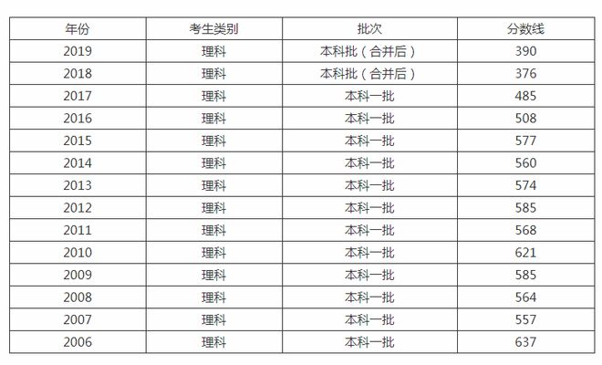 广东省本线分数线的意义与影响