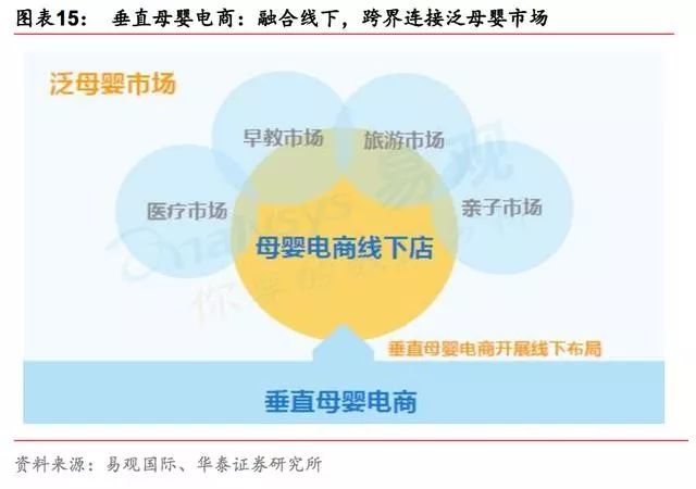 广东省母婴渠道销售的现状与未来展望