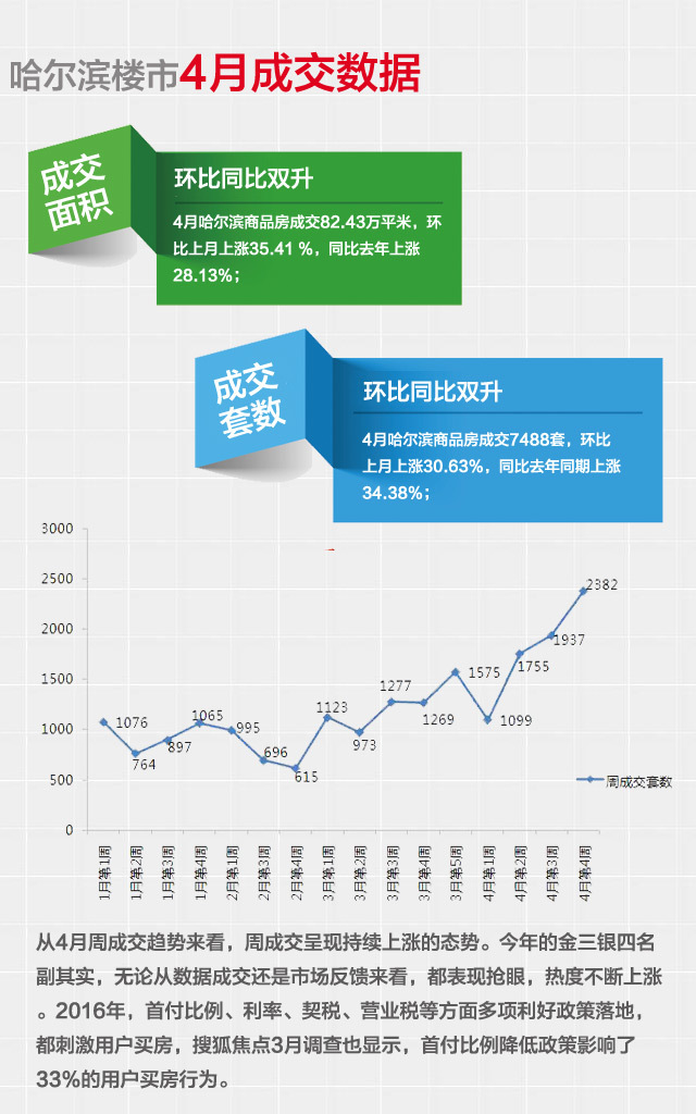 哈尔滨房产网站的发展与影响