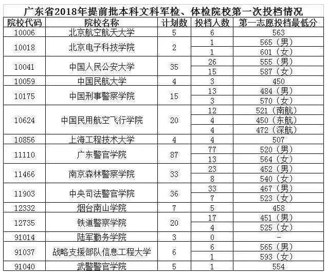 广东省提前批录取网址解析