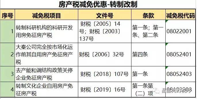 南京房产契税新政策详解