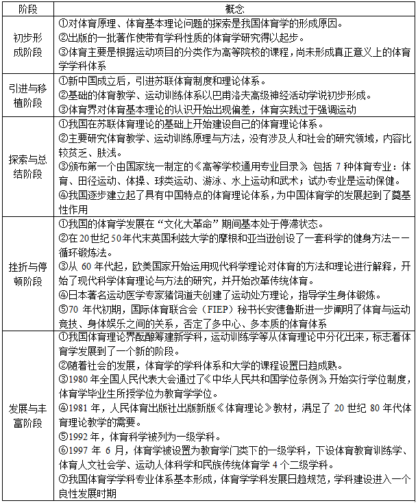 广东省考重点笔记概述