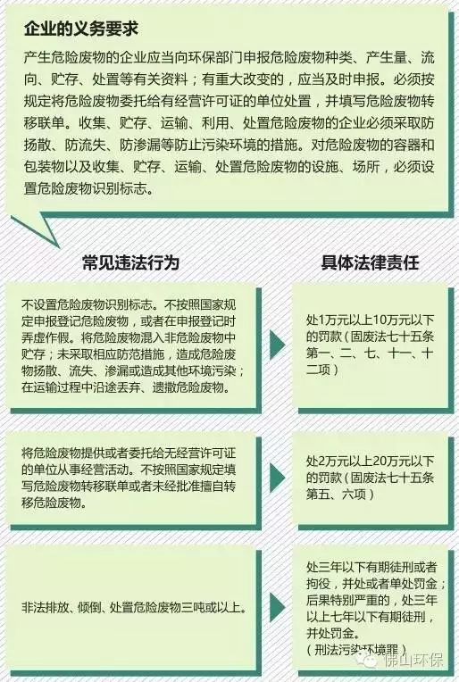 广东省严控废物名录，守护环境的铁腕行动