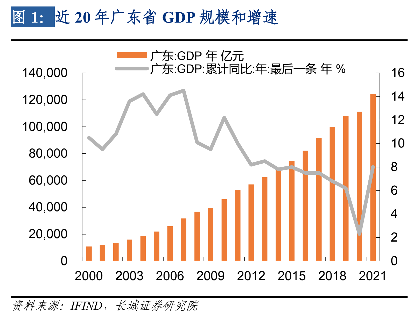 广东省经济分析师，洞察发展脉络，揭示经济走向