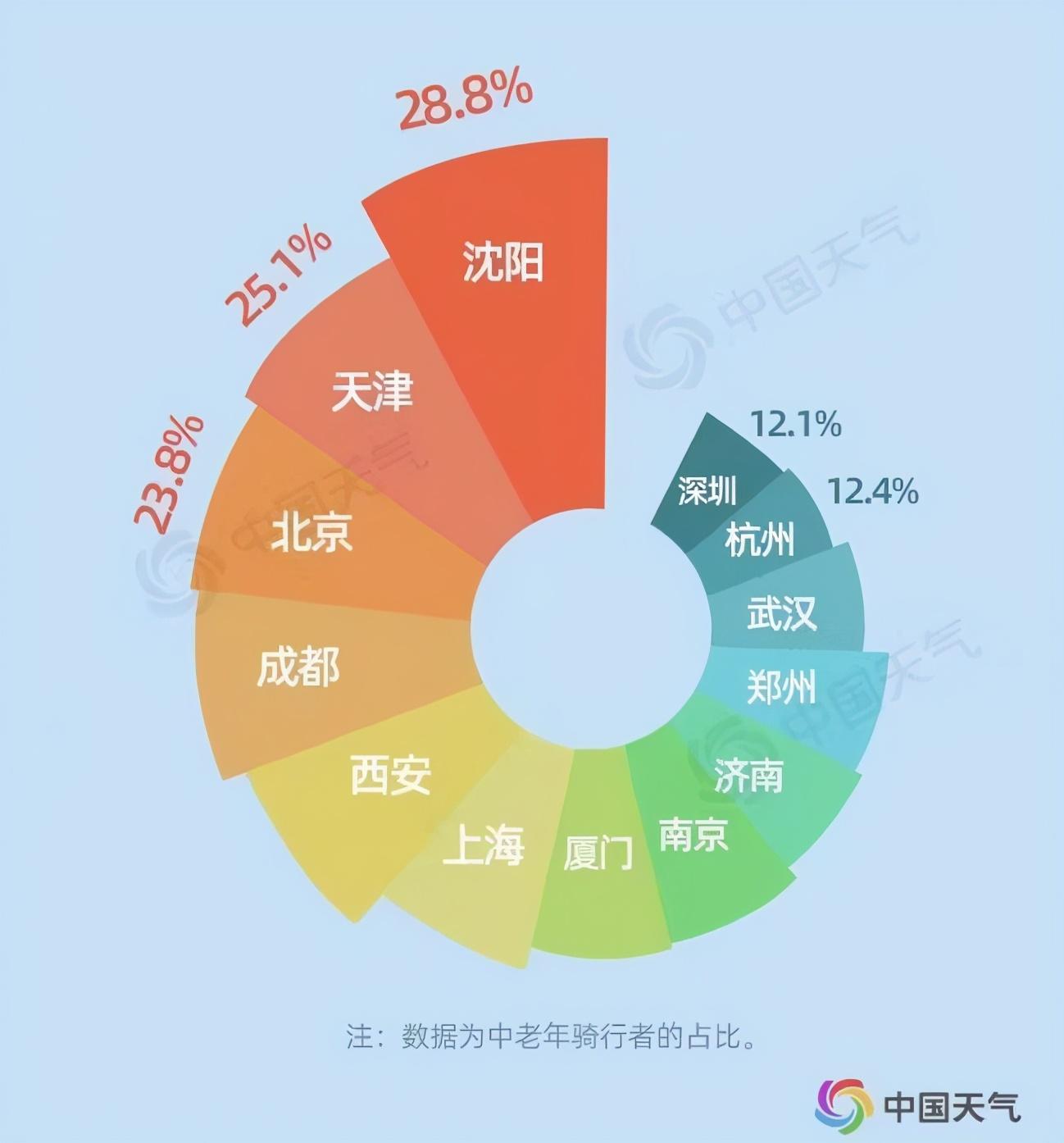 每天骑车一个月能瘦多少，探索骑行减肥的奥秘