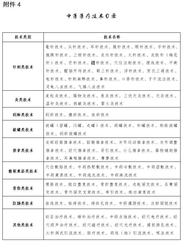 广东省确有专长报名，解读与指导