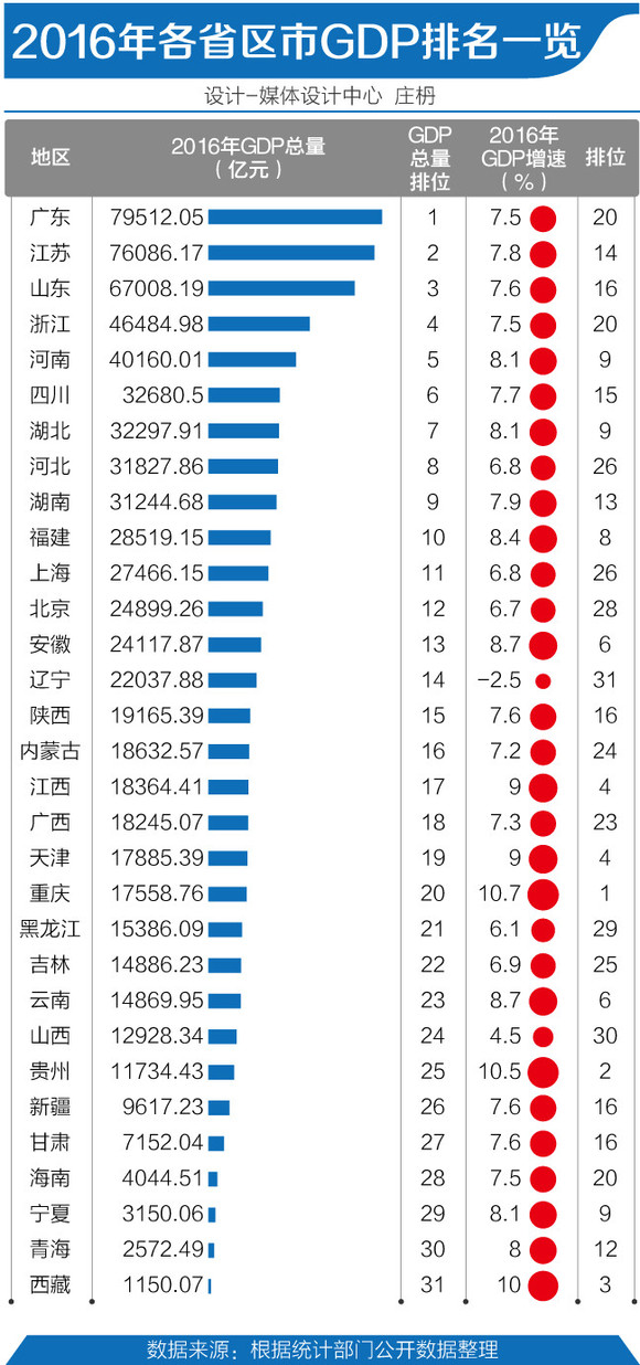 广东省2015年各市GDP概览