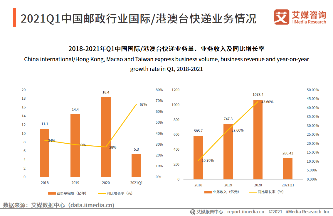 广东省快递业务量，繁荣背后的推动力与挑战