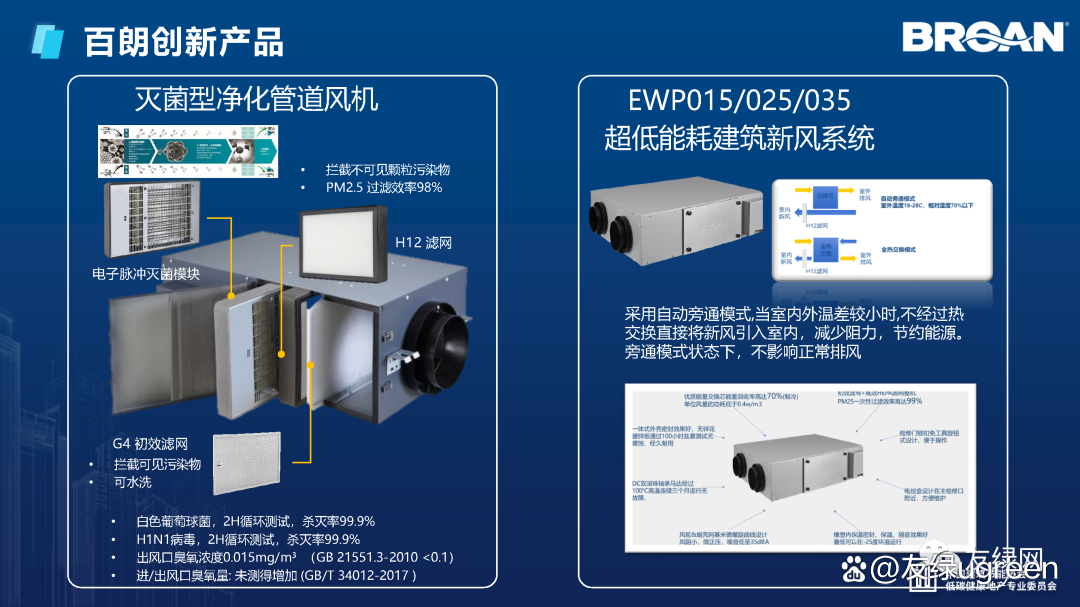 广东百朗新风系统有限公司，引领绿色生活，塑造品质未来