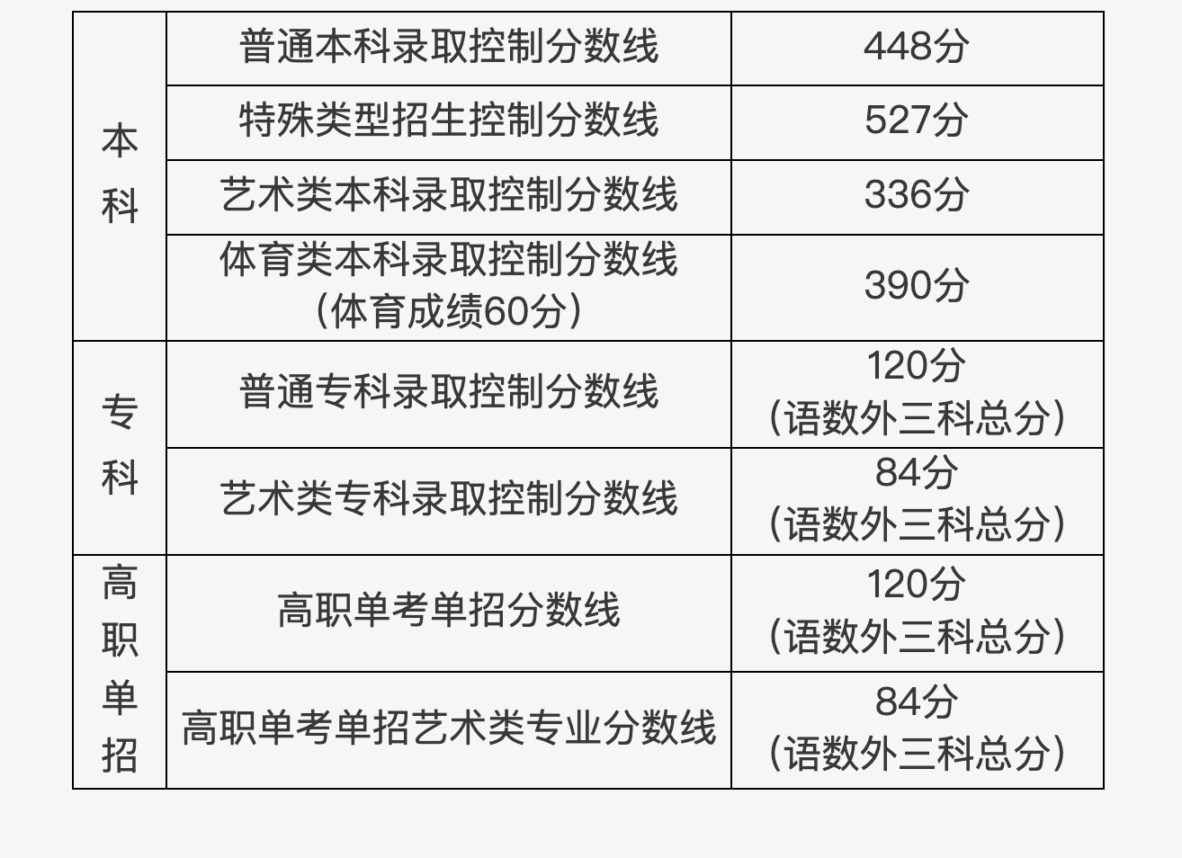 高考广东省总分，历史变迁与未来展望