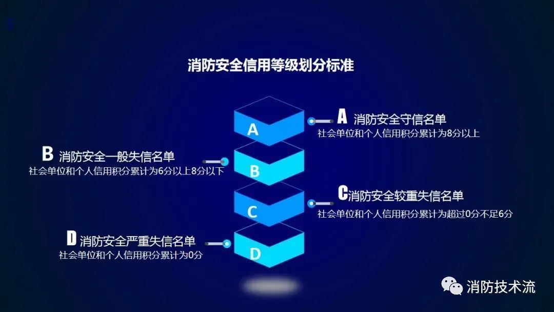 广东省消防规定，构建安全社会的关键要素