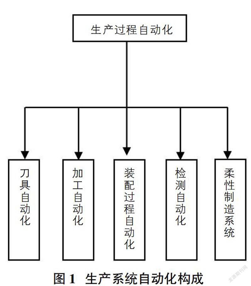 广东省考自动机的应用与发展