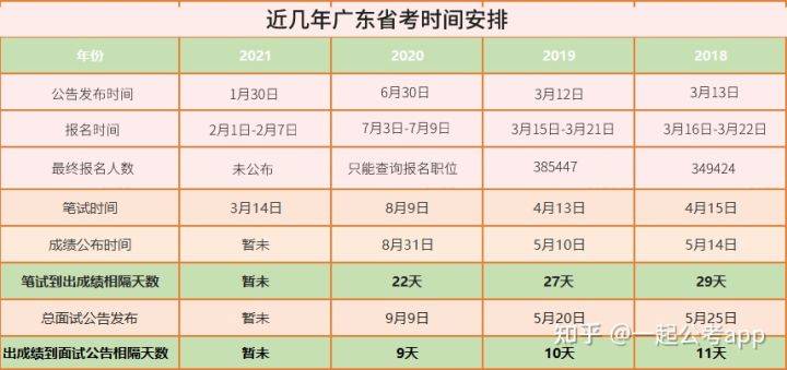 广东省考执法估分分析与预测