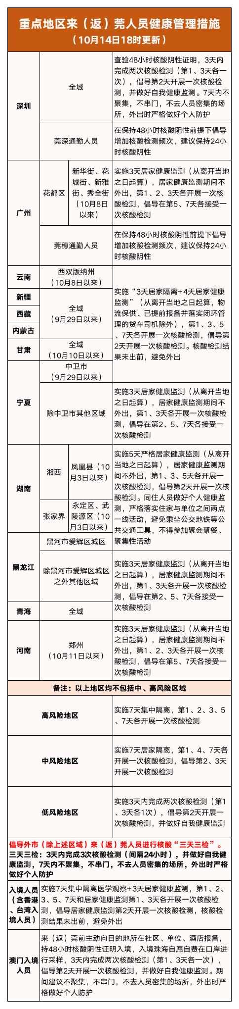 广东省确诊人员分布概况及其影响分析