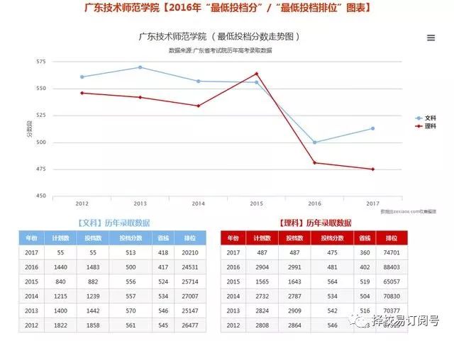 广东省本二院校，教育的新力量与未来展望