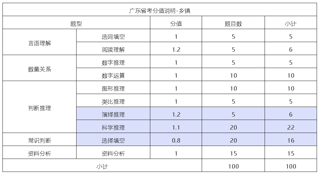 广东省考申论难度分析，80分难度是否过高？