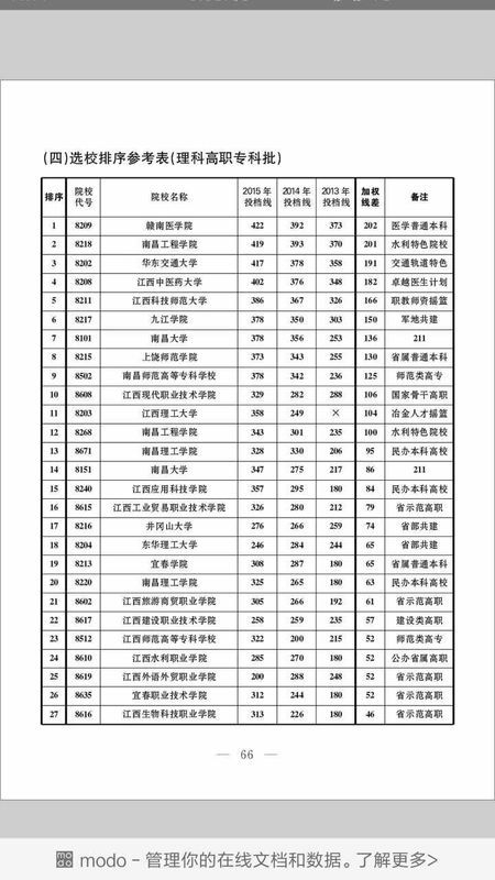 广东省专科院校代号及其重要性