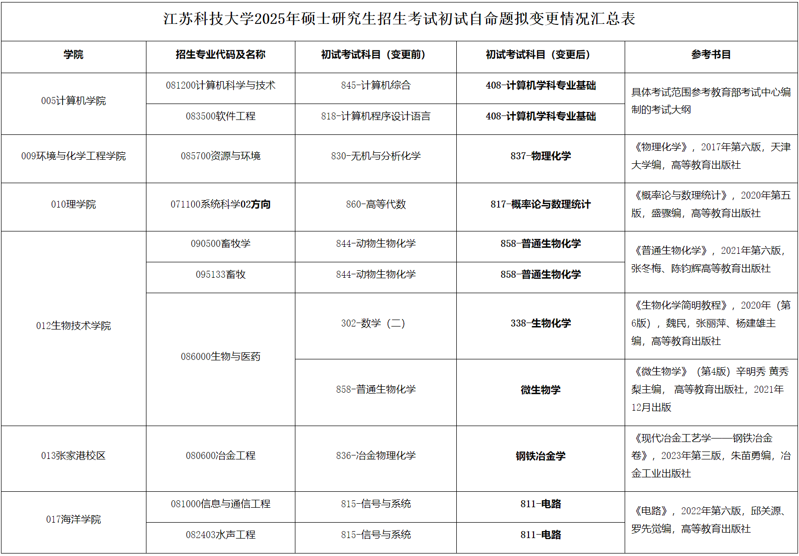 江苏科技大学评分系统，探索与实践