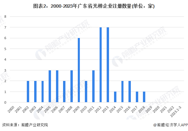 广东省阳江市房价现状与趋势分析