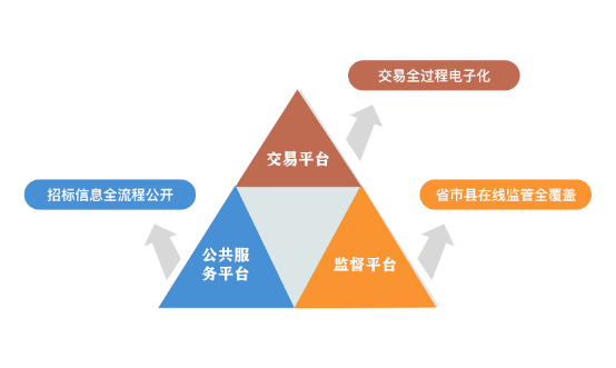 广东省招标投标公共服务平台，构建透明、公正、高效的招投标环境