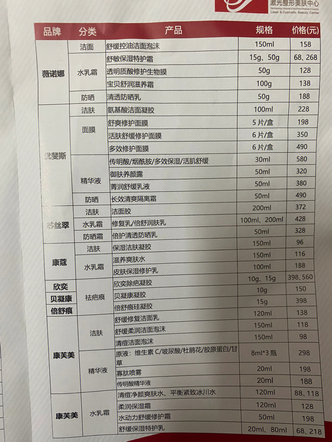 广东省皮肤医院推荐药物概览