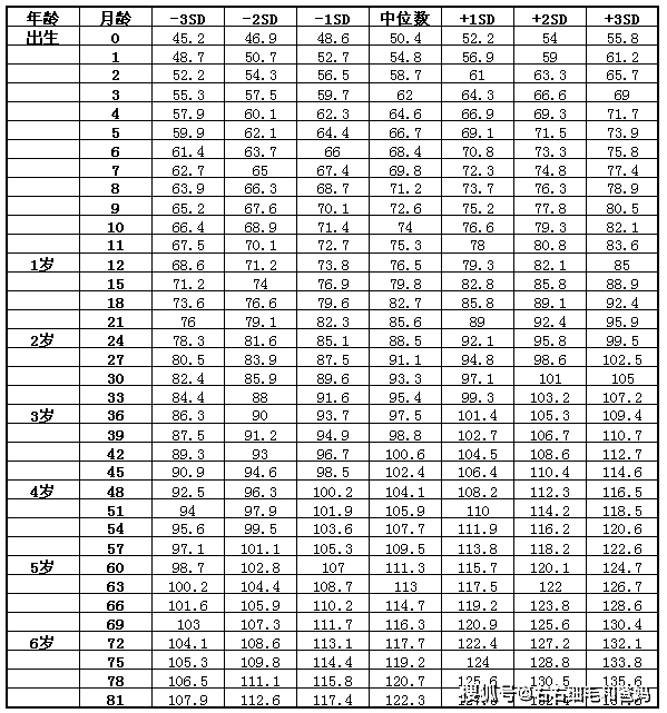 两个月宝宝的体重发展，了解、关注与科学养育