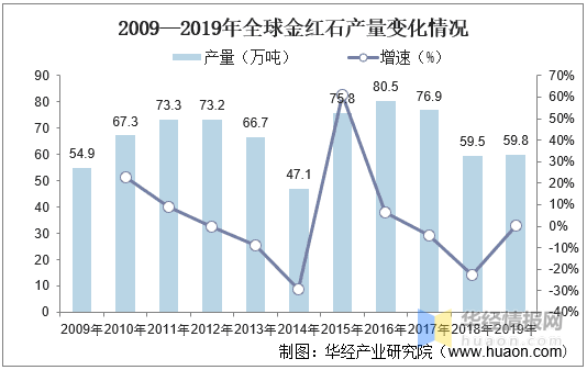 广东省工业安装工作的发展与现状