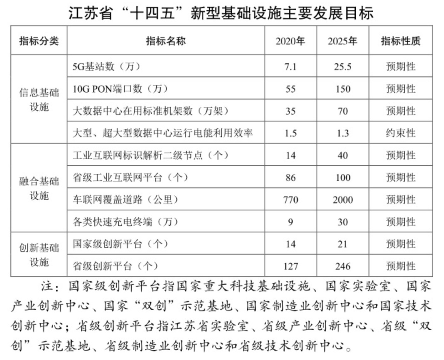 江苏新基建科技的崛起与发展