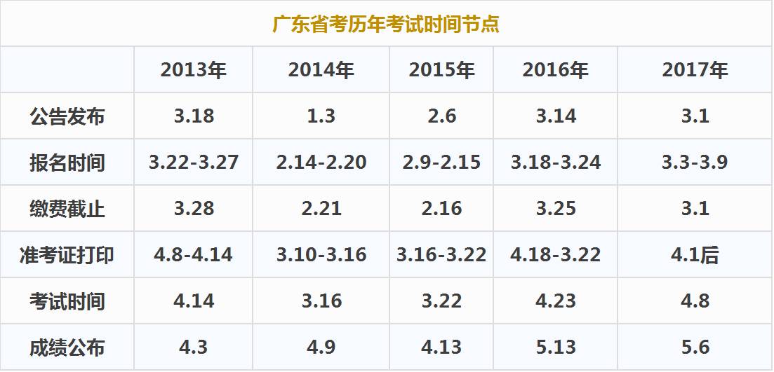 广东省考81分的启示与反思