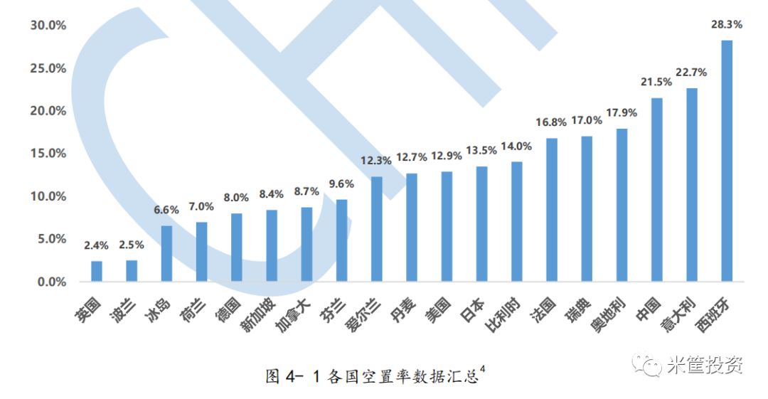 中国房产空置率，现状、影响与未来趋势分析