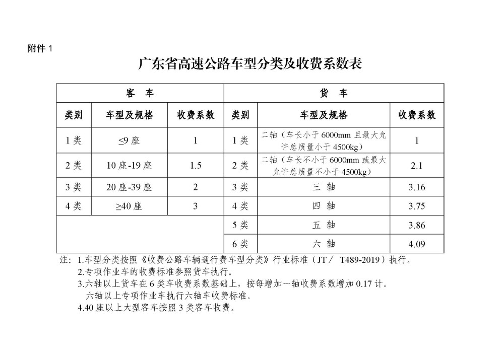 广东省货车收费系数详解