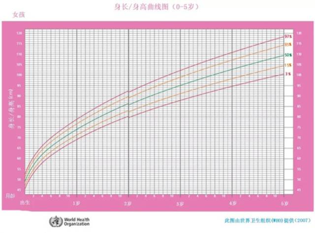 两个月宝宝的身高体重，生长与发育的初步探索