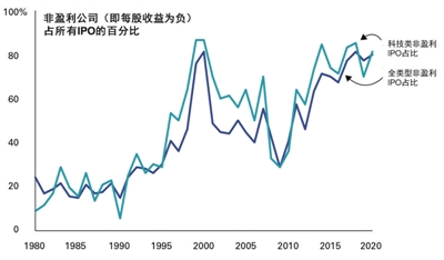 房产投资信托，一种多元化的房地产投资方式