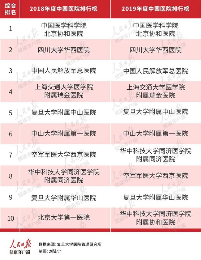 广东省医院声誉等级，探究医疗质量与声誉的关联