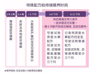 宝宝几个月换三段奶粉，成长过程中的营养需求与转换策略