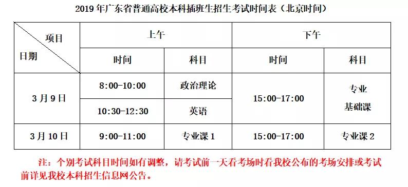 成都大学在广东省的录取情况分析