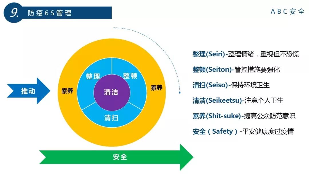 广东省生产企业复工的态势与策略分析