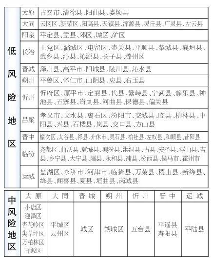 广东省疫情分区分级，精准施策，科学防控