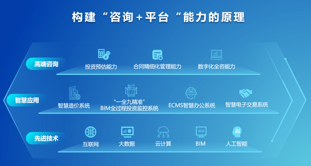 广东省科技阳光政务平台，推动数字化转型，助力科技创新发展