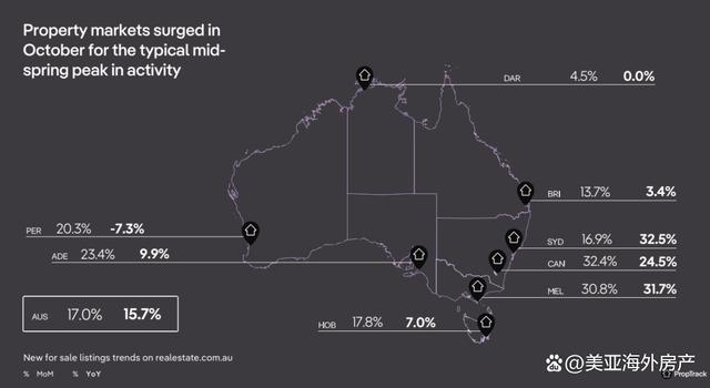 澳大利亚房产信息深度解析
